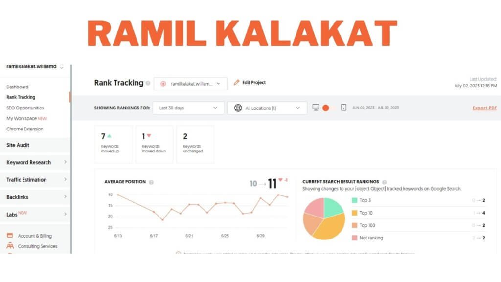 graphical rank diagram of ramil kalakat keyword