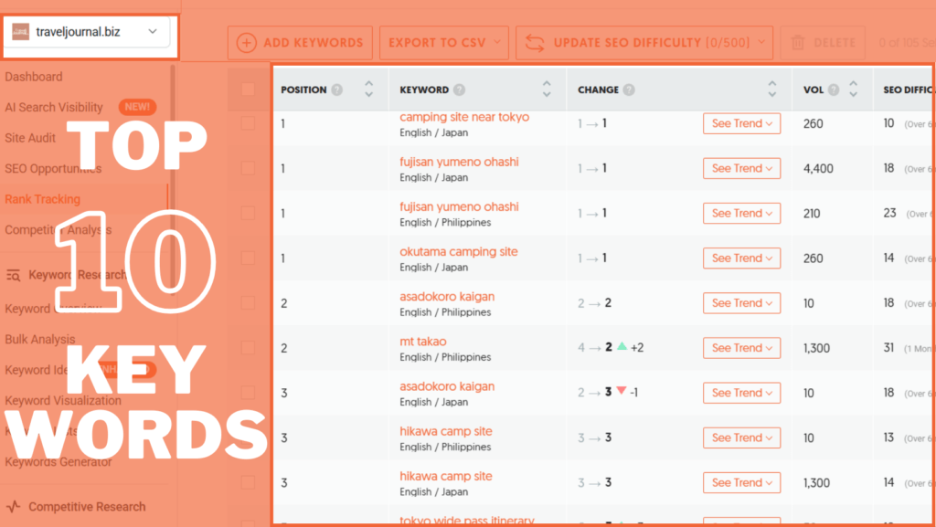 Keywords ranking on google search results