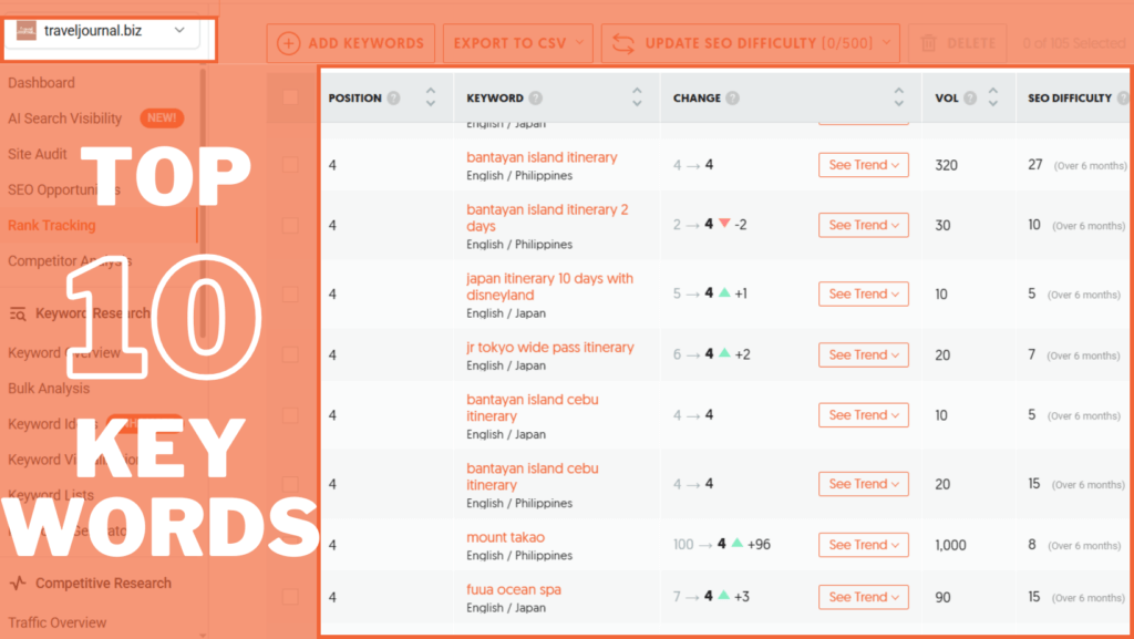 travel-journal-top-10-keywords
