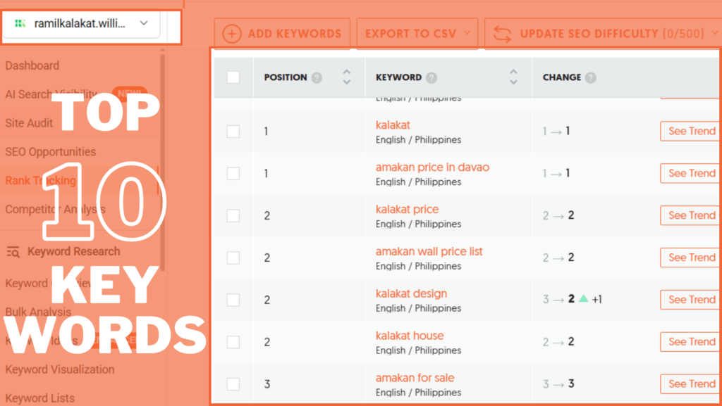 Ramil Kalakat's current Google search results ranking